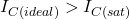 I_{C(ideal)} > I_{C(sat)}
