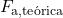 F_{\text{a,te&oacute;rica}}