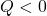 Q < 0