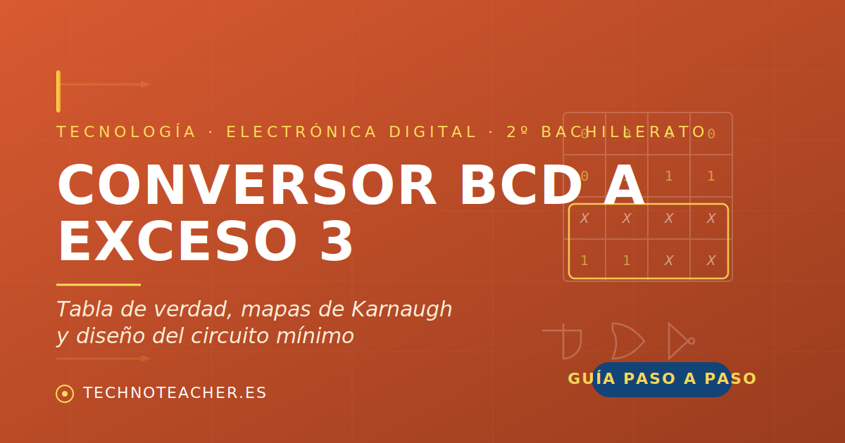 Conversor BCD natural a Exceso 3: tabla de verdad, mapas de Karnaugh y circuito