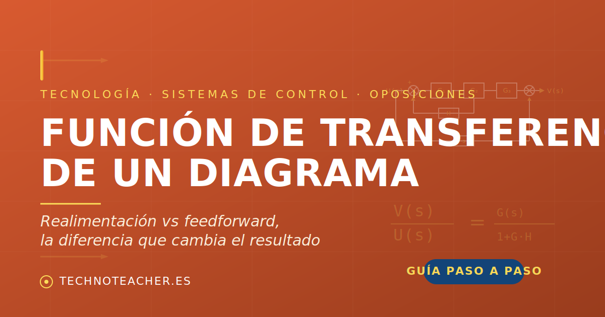 Función de transferencia de un diagrama de bloques: realimentación, paralelo y feedforward