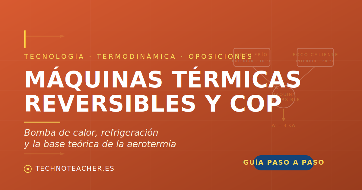 Máquinas térmicas reversibles: COP de bomba de calor y refrigeración paso a paso