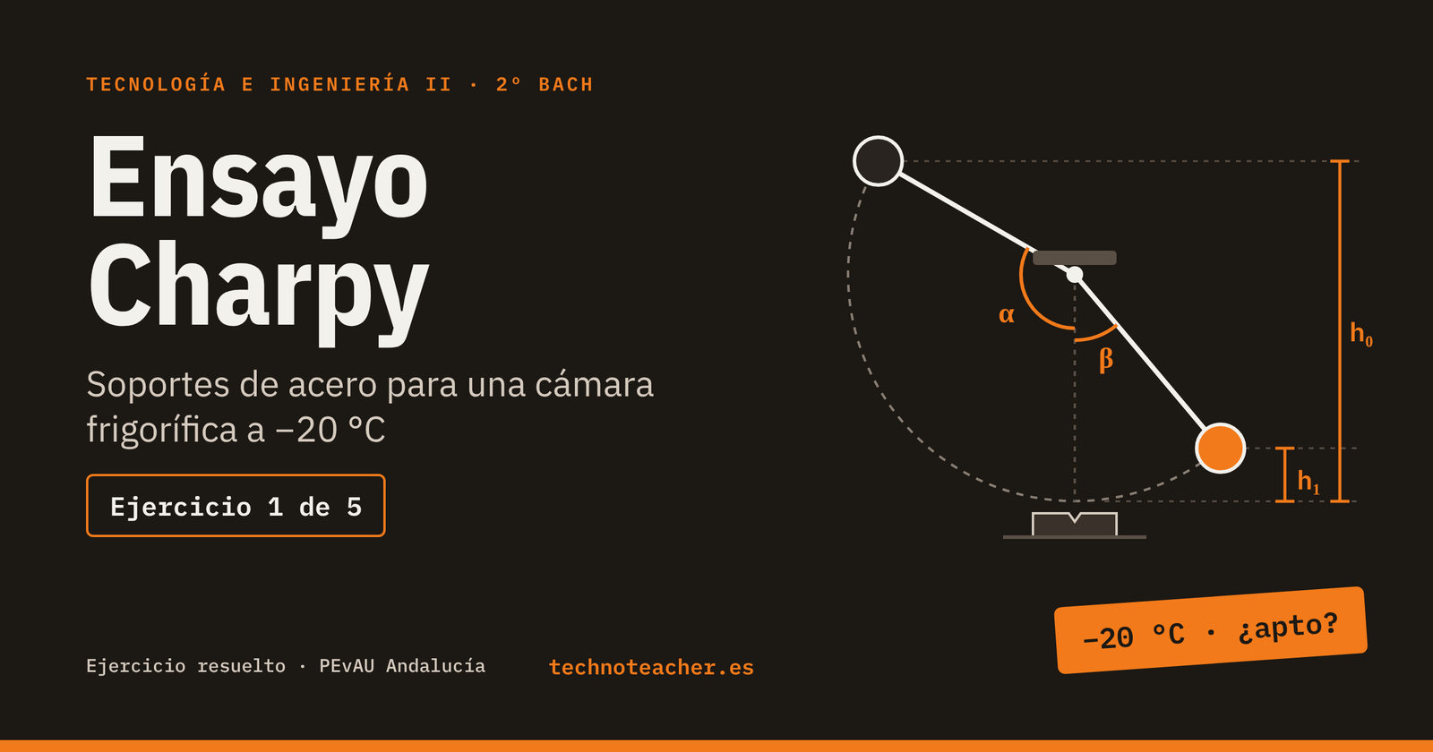 Ensayo Charpy: ¿sirve este acero a −20 °C? (ejercicio resuelto)